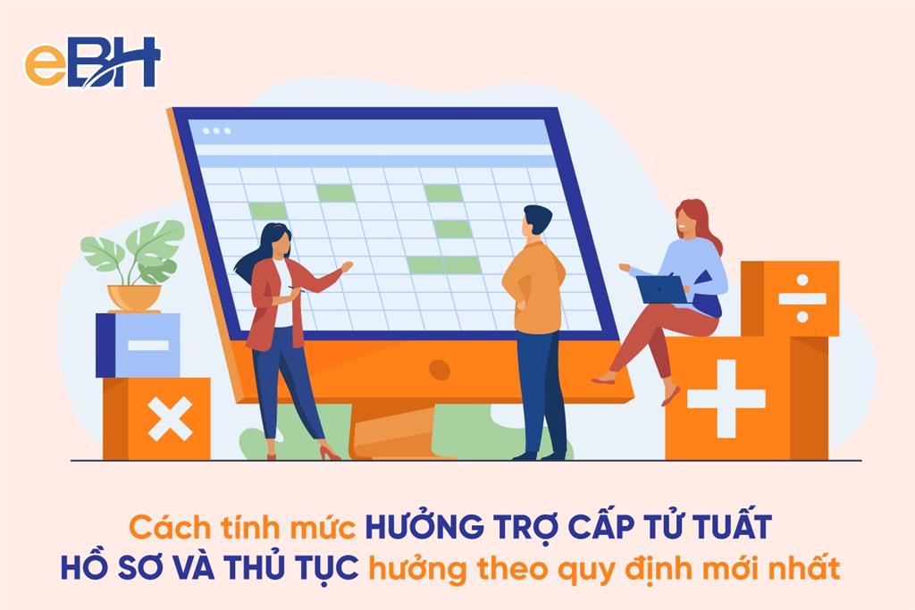 Cách tính mức hưởng trợ cấp tử tuất 1